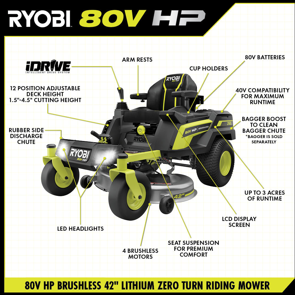 80V HP BRUSHLESS 42" LITHIUM ELECTRIC ZERO TURN RIDING MOWER Image 4