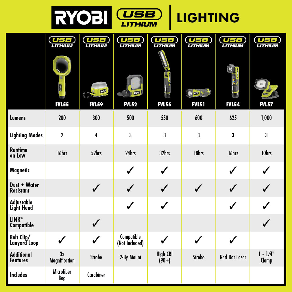 USB LITHIUM LED Inspection Light Image 4