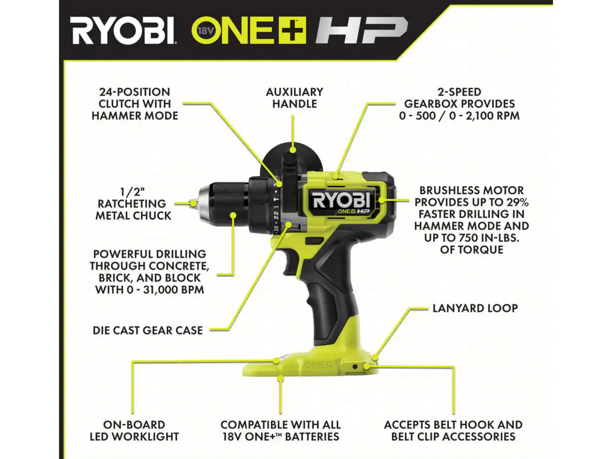 18V Brushless 6-Tool Combo Kit Image 8