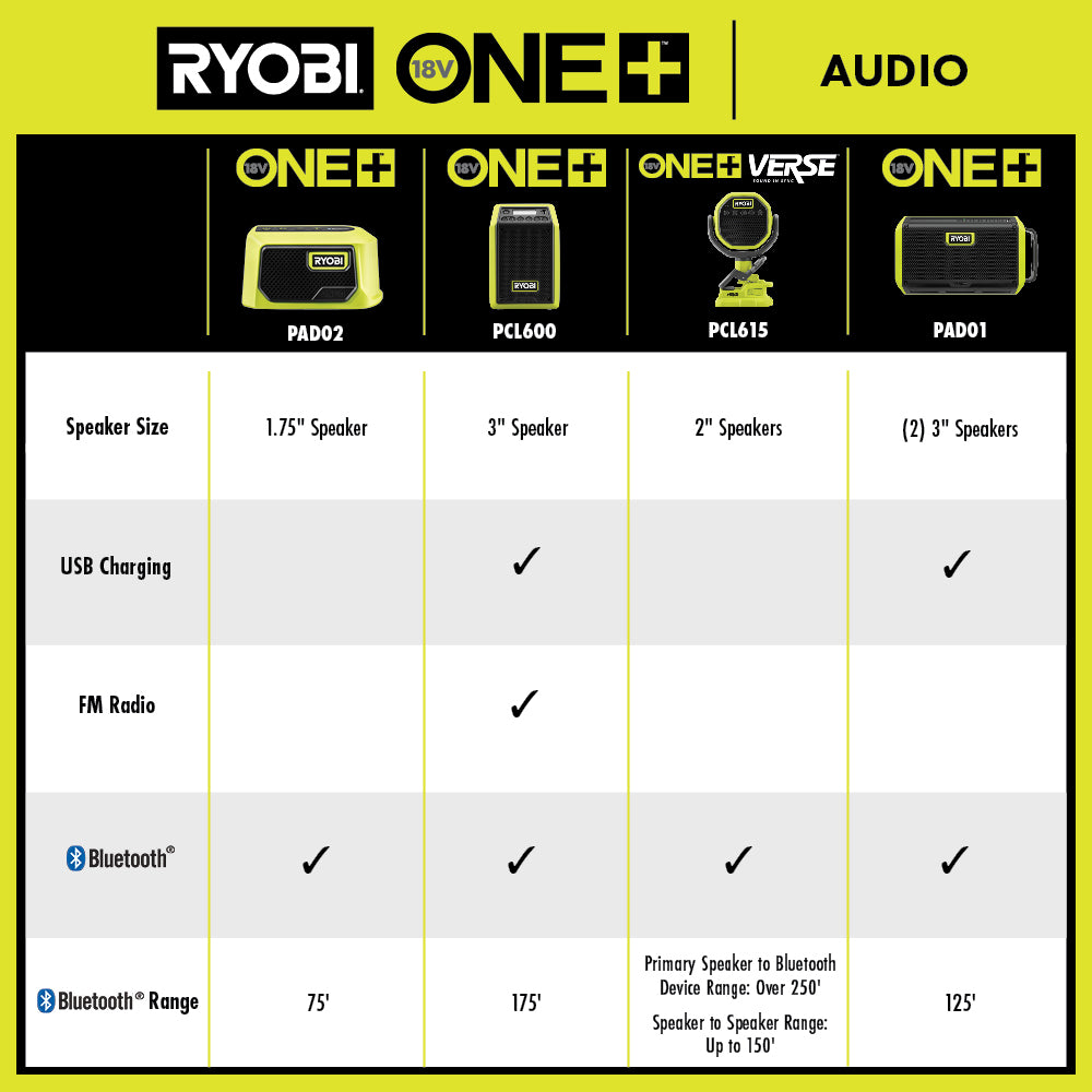 18V ONE+ Cordless Compact Bluetooth® Speaker Image 2