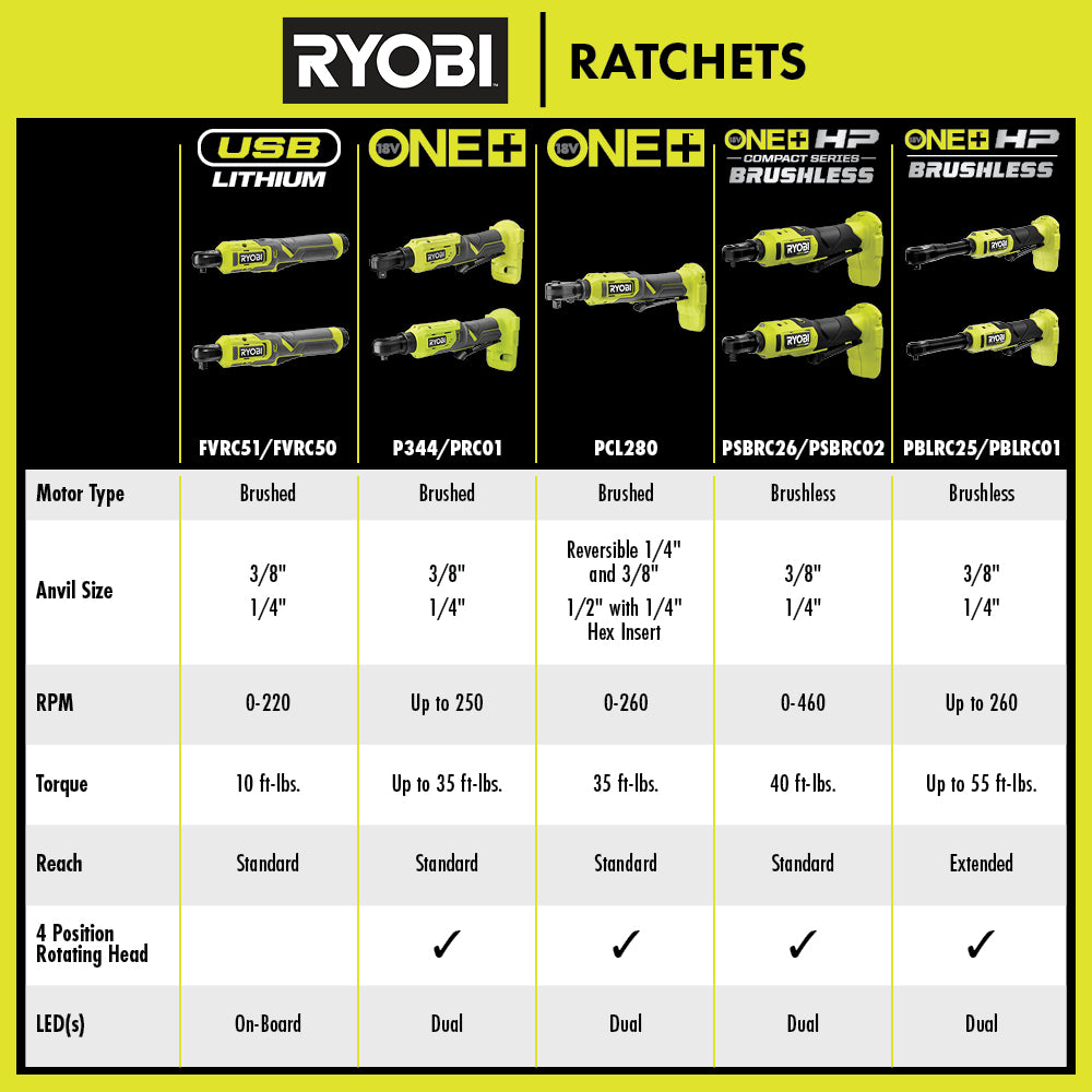 18V ONE+ 1/4" Ratchet Image 3