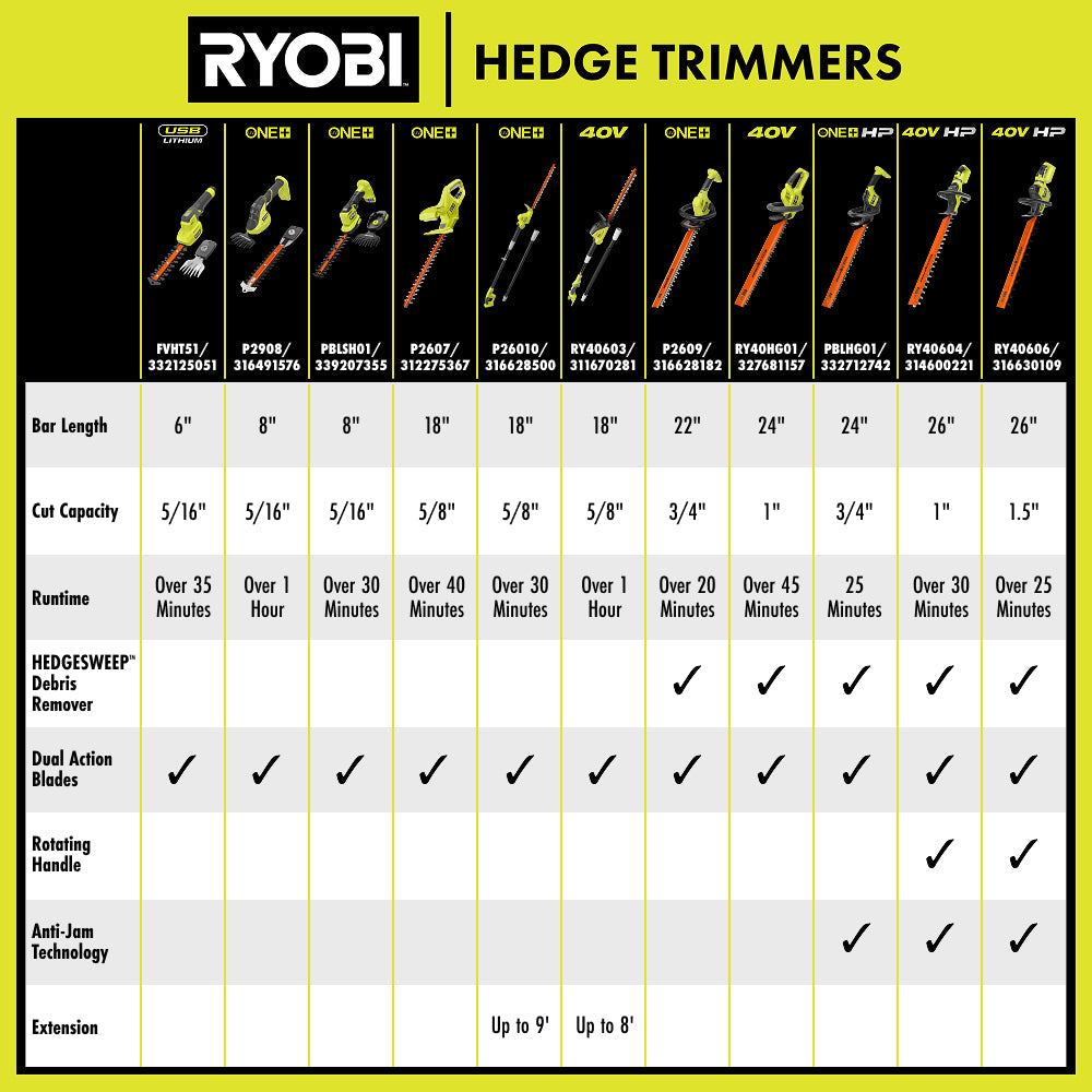 40V HP Brushless WHISPER SERIES 26" Hedge Trimmer