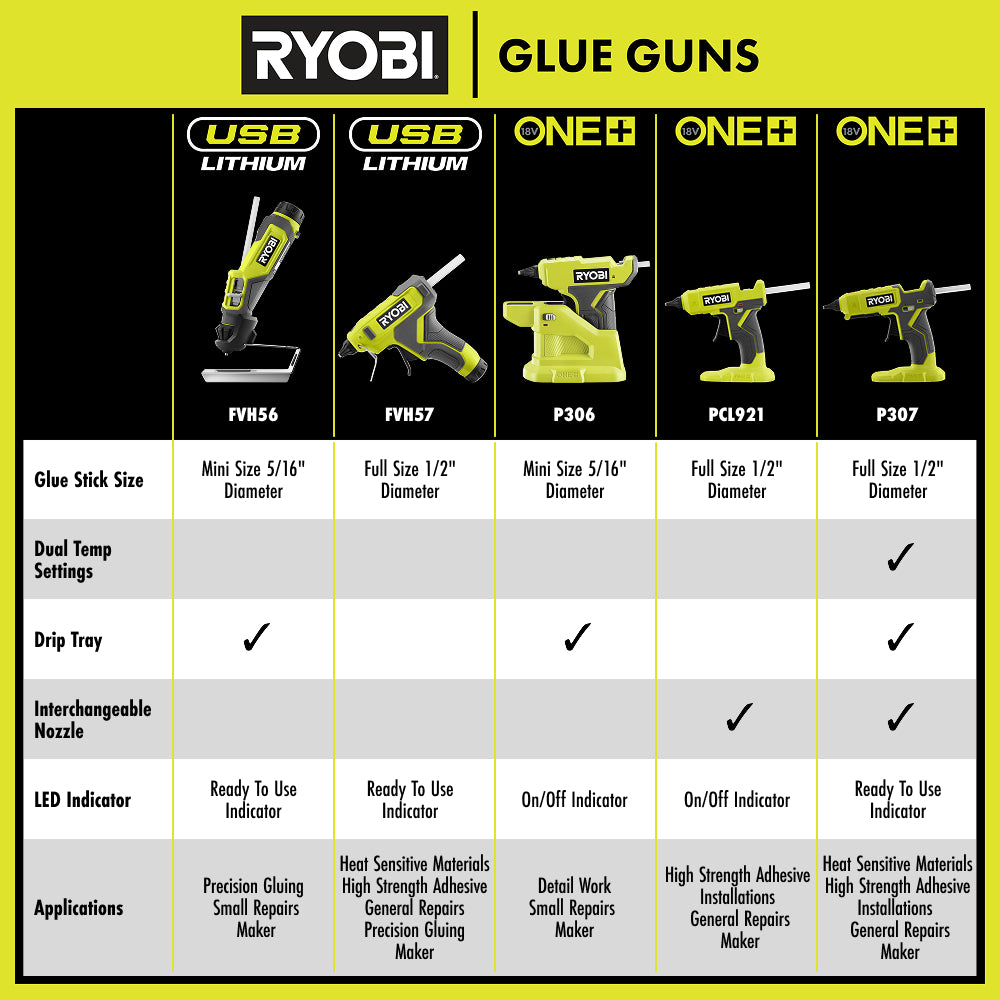 18V ONE+ Compact Glue Gun Kit