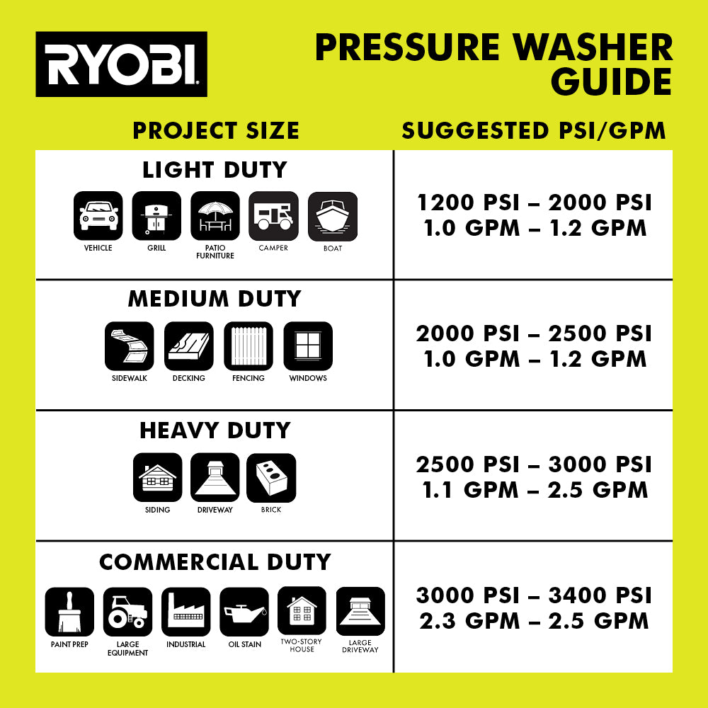3300 PSI 2.4 GPM Gas Pressure Washer