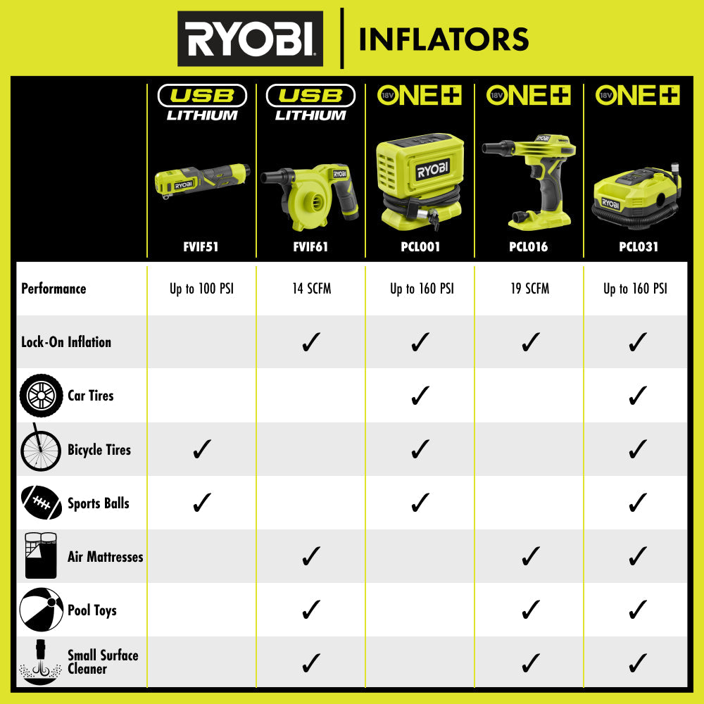 18V ONE+ WHISPER SERIES High Volume Inflator
