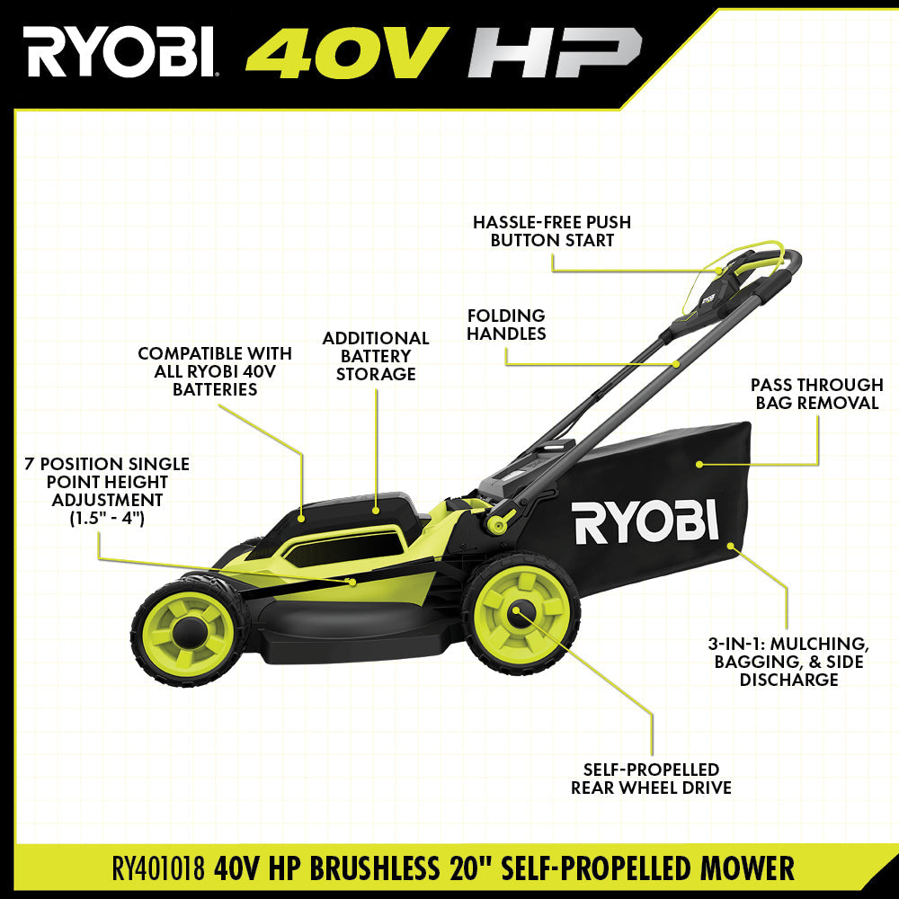 40V HP BRUSHLESS 20" SELF-PROPELLED LAWN MOWER Image 4