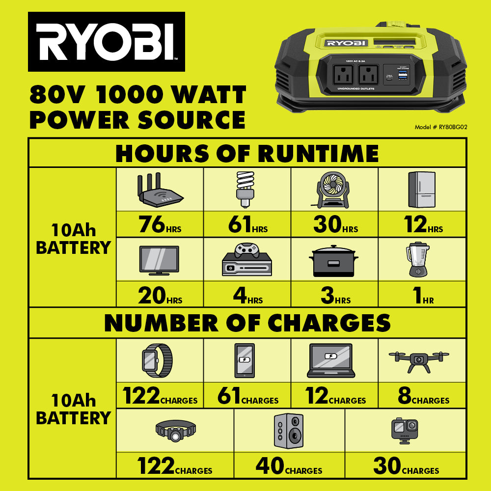 80V 1000W POWER SOURCE Image 11