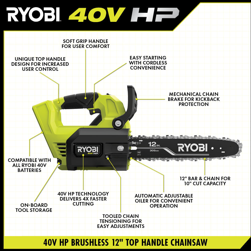 40V HP BRUSHLESS 12" TOP HANDLE CHAINSAW KIT Image 3