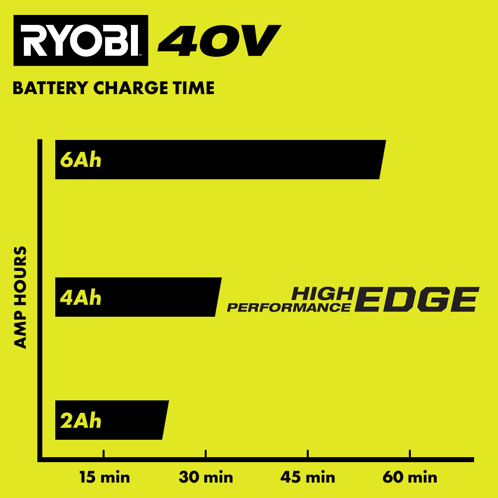 ONE+ 18V/40V Dual Platform Charger