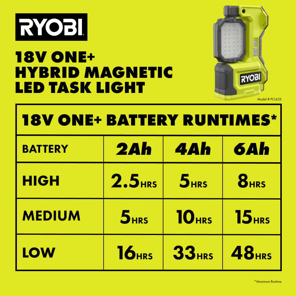 ONE+ 18V Hybrid Cordless LED Magnetic Task Light (Tool Only, Magnetic LED Light)