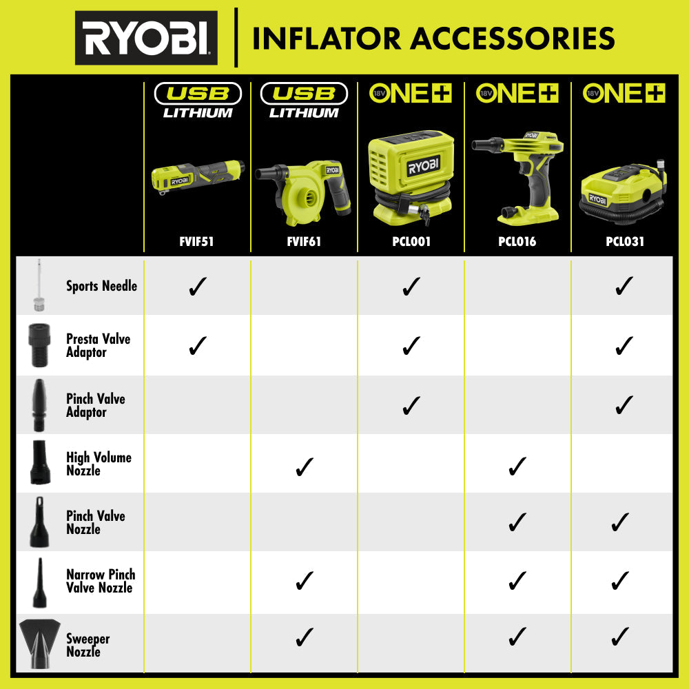 18V ONE+ WHISPER SERIES High Volume Inflator