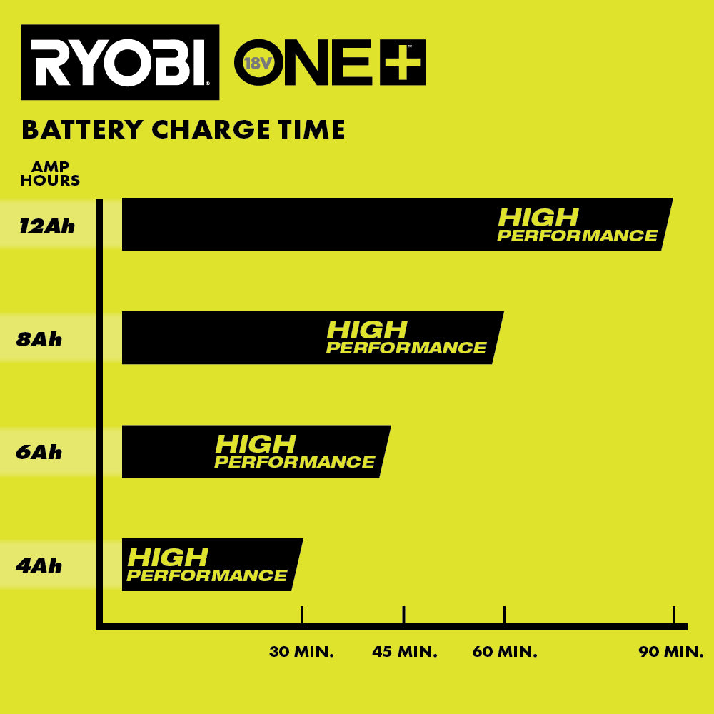 18V ONE+ 8A RAPID CHARGER  Image 7